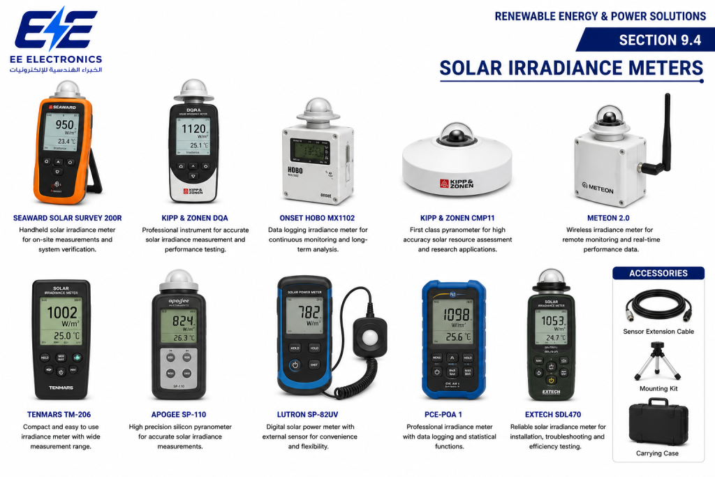 Solar Irradiance Meters